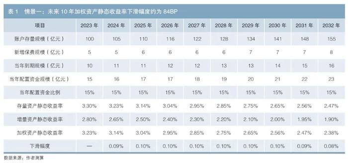 低利率环境下寿险公司资产配置的应对