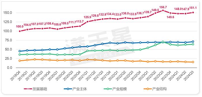 先进材料产业发展指数（吴江指数）2024年第三季度解读