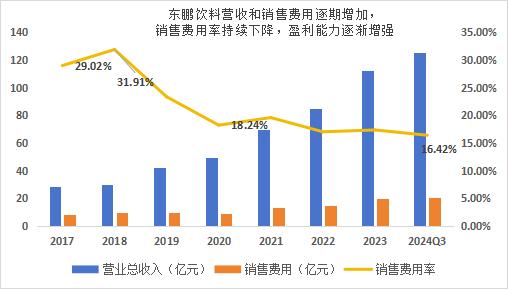 元气森林“拜师”东鹏饮料，想学啥？