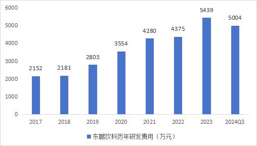 元气森林“拜师”东鹏饮料，想学啥？