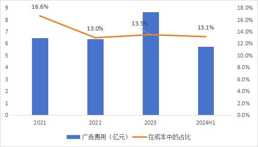 元气森林“拜师”东鹏饮料，想学啥？