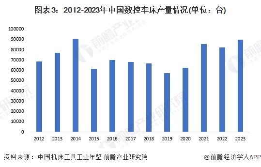 2024年中国金属切削机床行业细分市场结构分析 加工中心和车床合计产量占比超70%【组图】