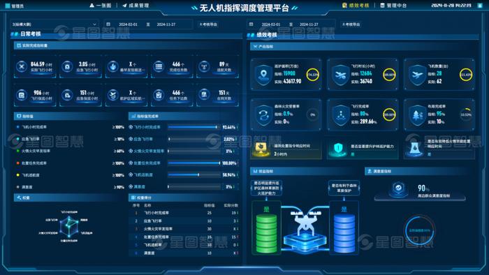 星图智源 | 低空经济+智慧林业：创新融合，引领林业新时代