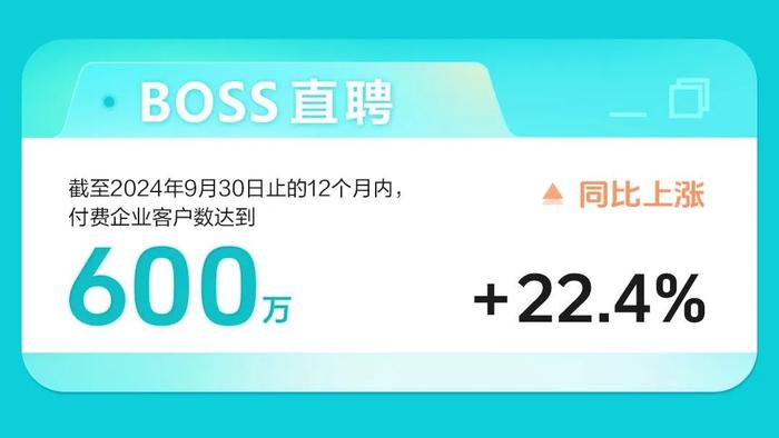 第三季度营收19亿，BOSS直聘稳健增长