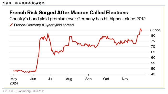 华泰 | 战略：法国政局变动的原因及宏观影响
