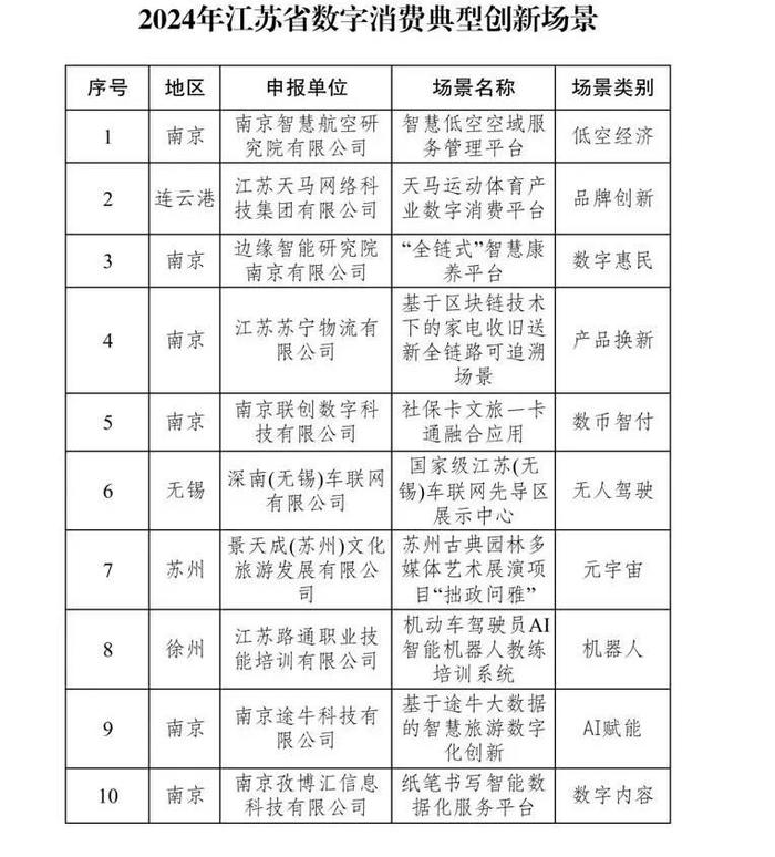 江苏发布2024年数字消费创新场景案例集