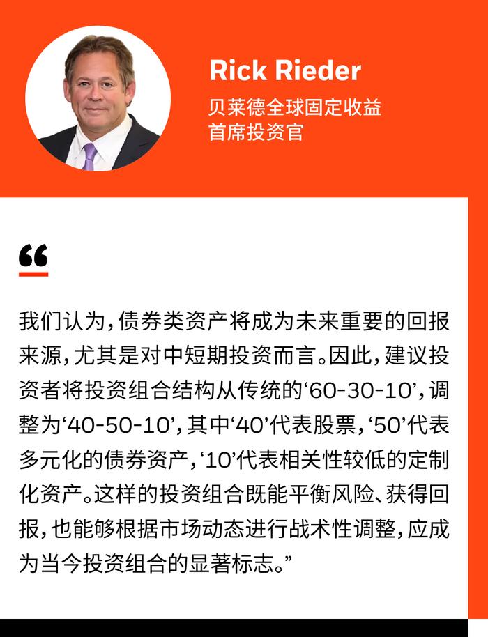 贝莱德全球固收首席投资官：灵活优化投资组合，把握债券类资产机遇