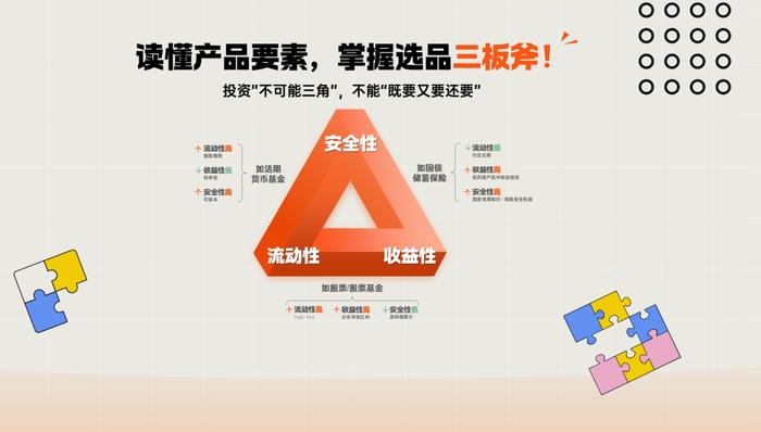 【攻略】抢先奔富2025！如何用中信银行APP自助式选出好产品?