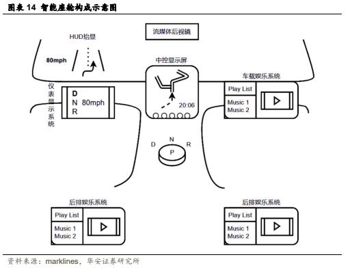 【华安证券·软件开发】德赛西威（002920）：汽车智能化规模再升级，国际化进程加速