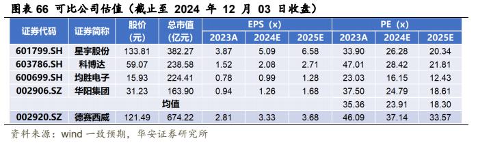 【华安证券·软件开发】德赛西威（002920）：汽车智能化规模再升级，国际化进程加速