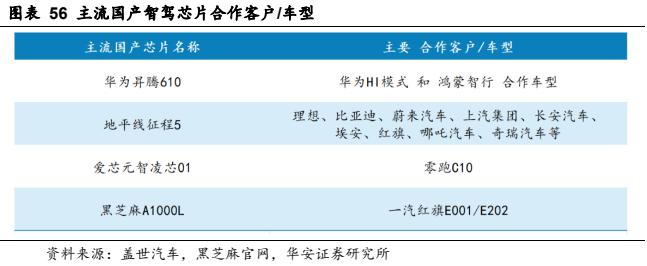 【华安证券·软件开发】德赛西威（002920）：汽车智能化规模再升级，国际化进程加速