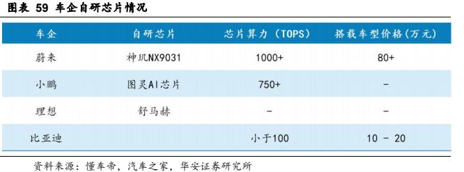 【华安证券·软件开发】德赛西威（002920）：汽车智能化规模再升级，国际化进程加速