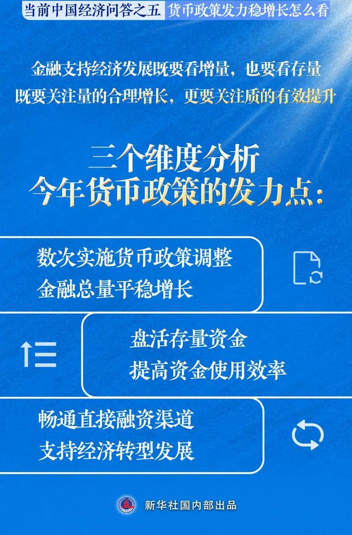 【权威发布】新华社丨货币政策发力稳增长怎么看——当前中国经济问答之五