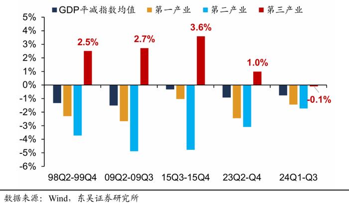 近3年重要会议对比：3大信号，9个方面的微妙变化！