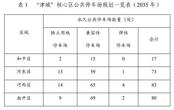 天津多区新增！具体点位→