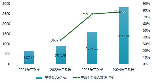 双十二落幕，“搅局者”拼多多是如何炼成的？