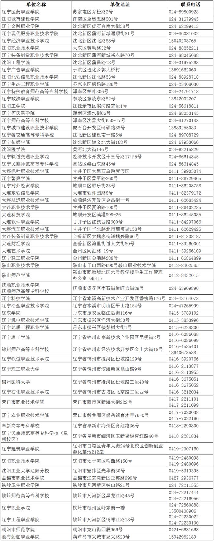 关于调整辽宁省普通高等学校专升本考试招生志愿填报、投档录取方式及招考工作时间有关事项的公告