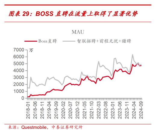 BOSS直聘三季报：市场预期修复，蓝领收入占比提升