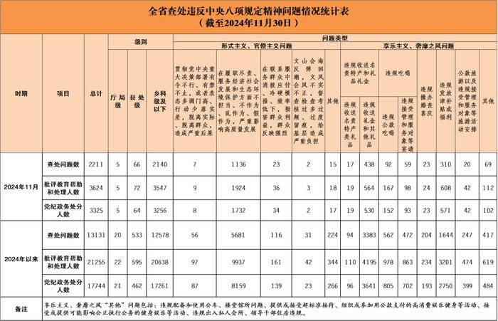 5名厅局级干部被查处……湖南省纪委监委最新通报