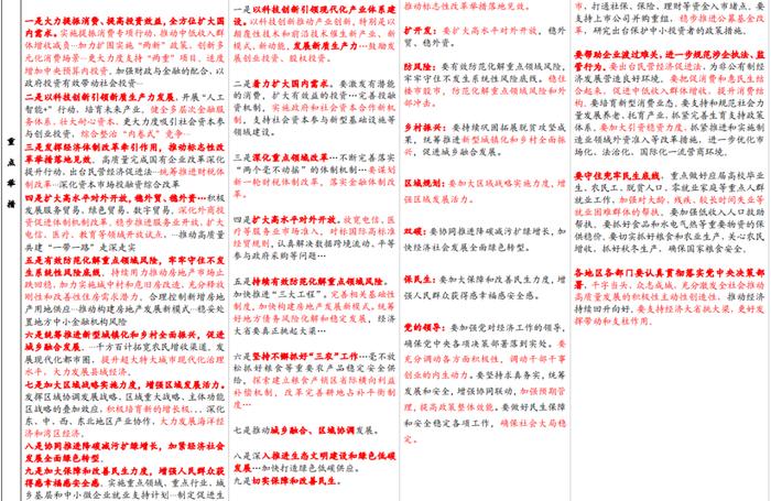 有亮点、有方向—中央经济工作会议6大关键信息【国盛宏观熊园团队】