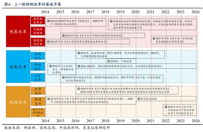 近3年重要会议对比：3大信号，9个方面的微妙变化！