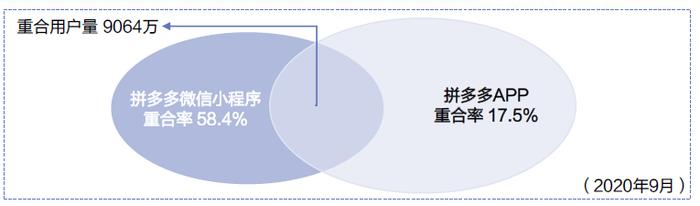 双十二落幕，“搅局者”拼多多是如何炼成的？