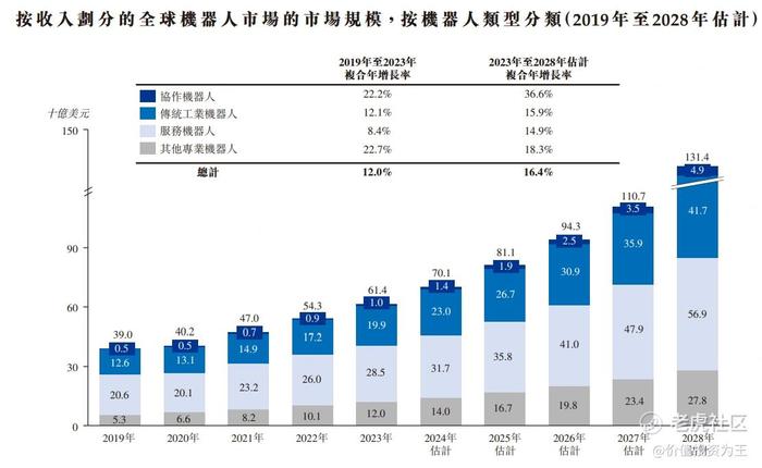 越疆：中国最大的协作机器人公司，概念无敌！