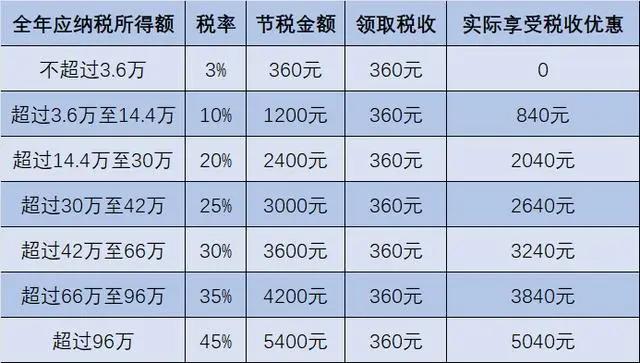 【财经分析】扩大范围、优化供给、完善领取——个人养老金制度将在全国全面实施