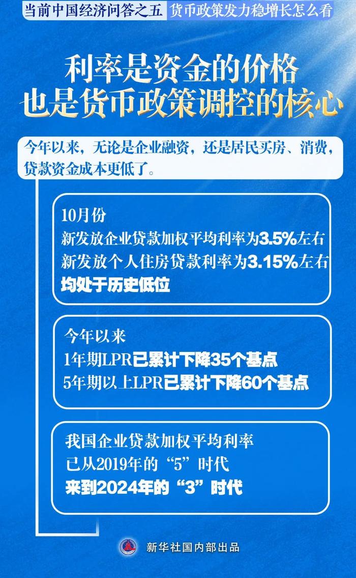 【权威发布】新华社丨货币政策发力稳增长怎么看——当前中国经济问答之五