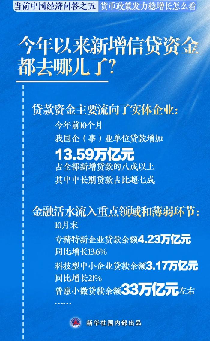 【权威发布】新华社丨货币政策发力稳增长怎么看——当前中国经济问答之五