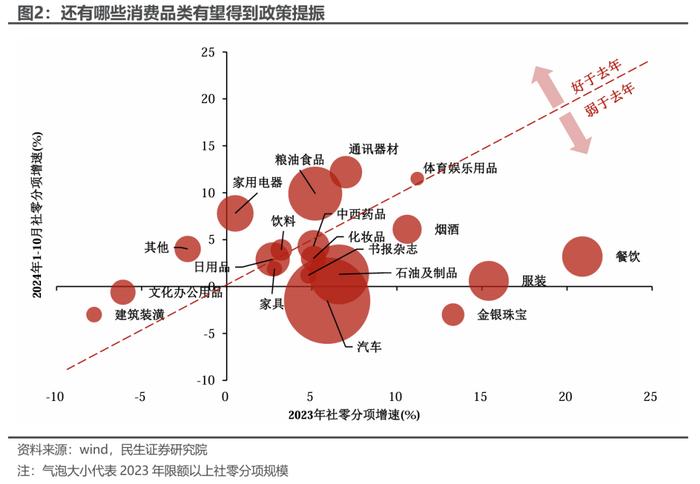 近3年重要会议对比：3大信号，9个方面的微妙变化！