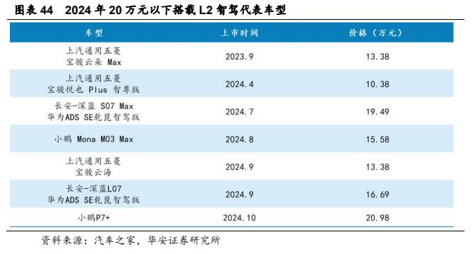 【华安证券·软件开发】德赛西威（002920）：汽车智能化规模再升级，国际化进程加速