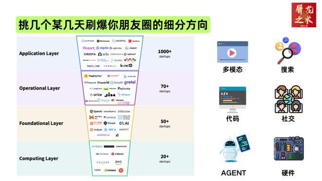 （纯干货）132页PPT，深度总结AI产业这一年