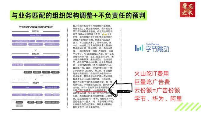 （纯干货）132页PPT，深度总结AI产业这一年