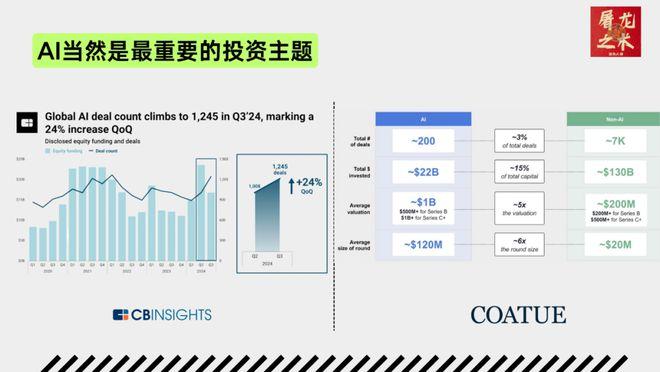 （纯干货）132页PPT，深度总结AI产业这一年