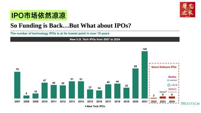 （纯干货）132页PPT，深度总结AI产业这一年