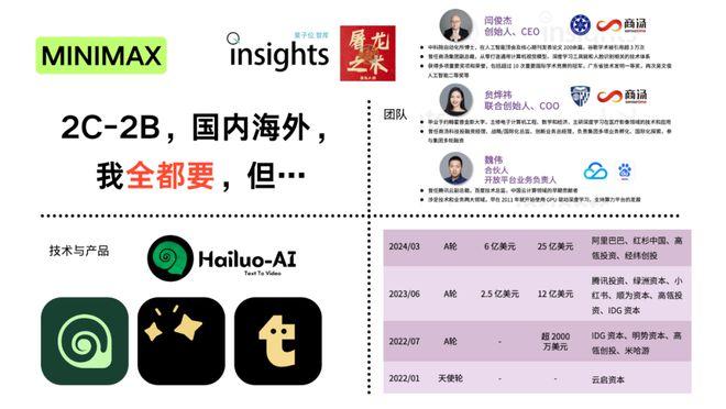 （纯干货）132页PPT，深度总结AI产业这一年