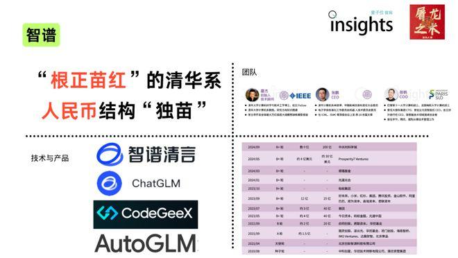 （纯干货）132页PPT，深度总结AI产业这一年