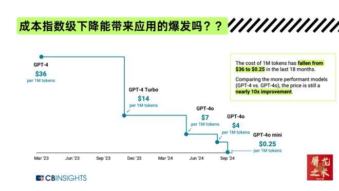 （纯干货）132页PPT，深度总结AI产业这一年