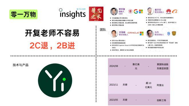 （纯干货）132页PPT，深度总结AI产业这一年