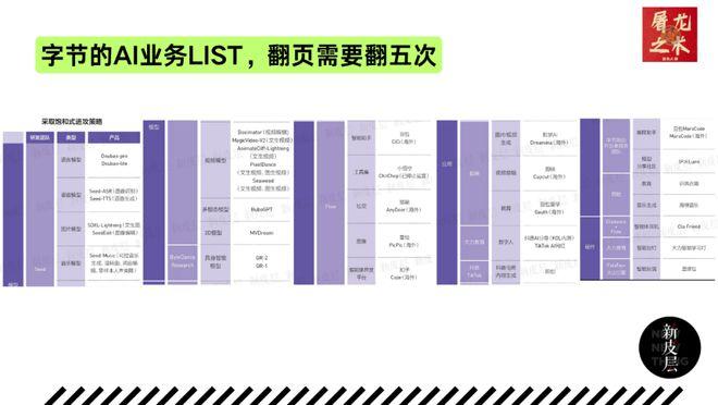 （纯干货）132页PPT，深度总结AI产业这一年