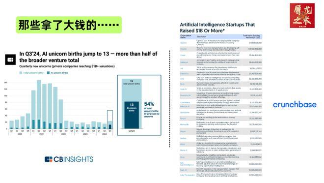 （纯干货）132页PPT，深度总结AI产业这一年