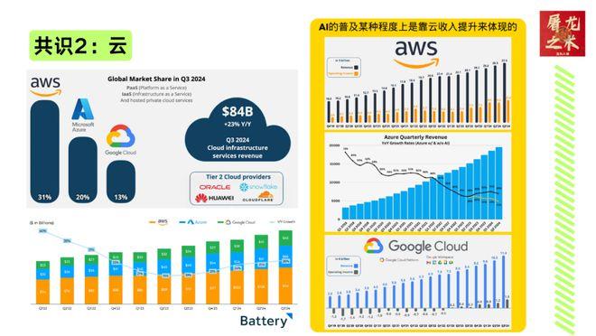 （纯干货）132页PPT，深度总结AI产业这一年