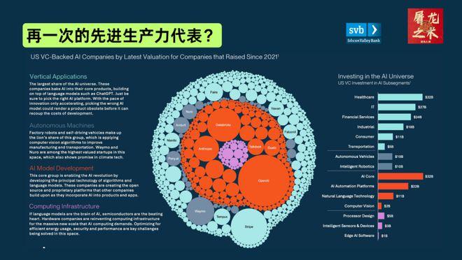 （纯干货）132页PPT，深度总结AI产业这一年