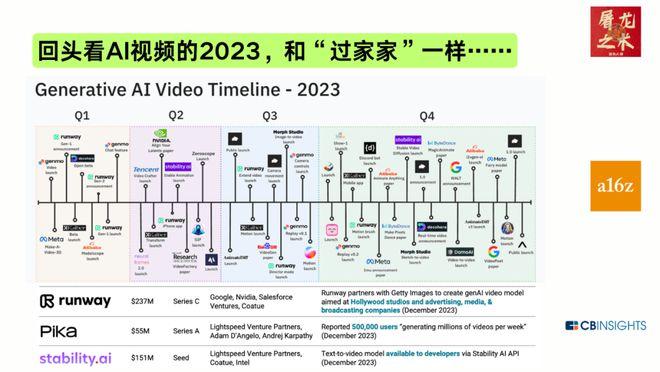 （纯干货）132页PPT，深度总结AI产业这一年