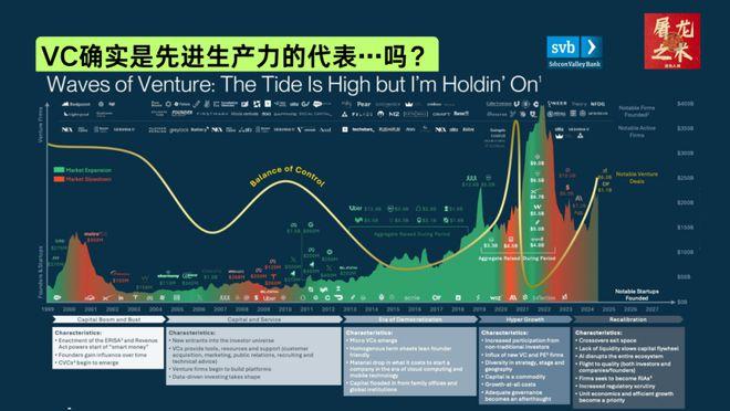 （纯干货）132页PPT，深度总结AI产业这一年