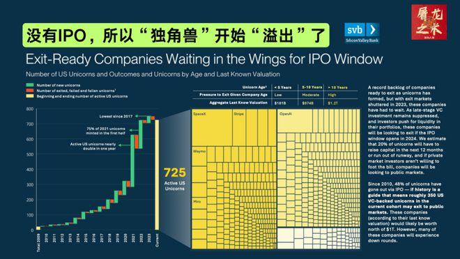 （纯干货）132页PPT，深度总结AI产业这一年