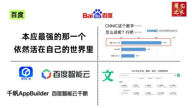 （纯干货）132页PPT，深度总结AI产业这一年