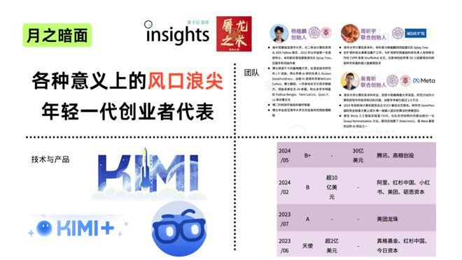 （纯干货）132页PPT，深度总结AI产业这一年