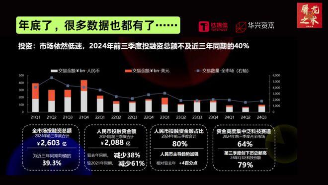 （纯干货）132页PPT，深度总结AI产业这一年